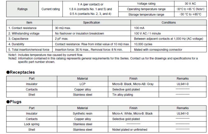 ZX62 Micro-USB Connectors - Hirose | Mouser