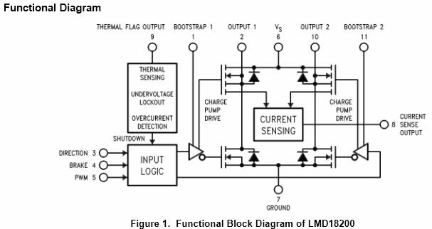 Lmd100 3a 55v Hブリッジドライバ Ti Mouser