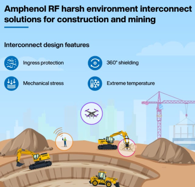 Amphenol RF AMCジャンパ、コネクタ、およびアダプタ Amphenol RF AMCジャンパ、コネクタ、およびアダプタ
