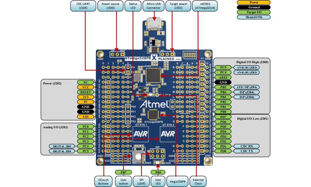 Microchip Technology ATMEGA328PB 8ビットマイクロコントローラ評価キット