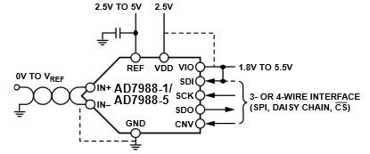 Amazon.co.jp: ADS8688 データ収集モジュール 8 チャンネル SAR