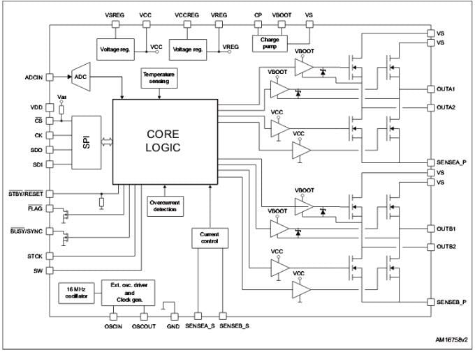 stm dmesh high voltage mosfet stm dmesh high voltage mosfet