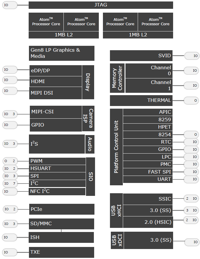 Atom Z8000プロセッサsoc Intel Mouser Atom Z8000プロセッサsoc Intel Mouser