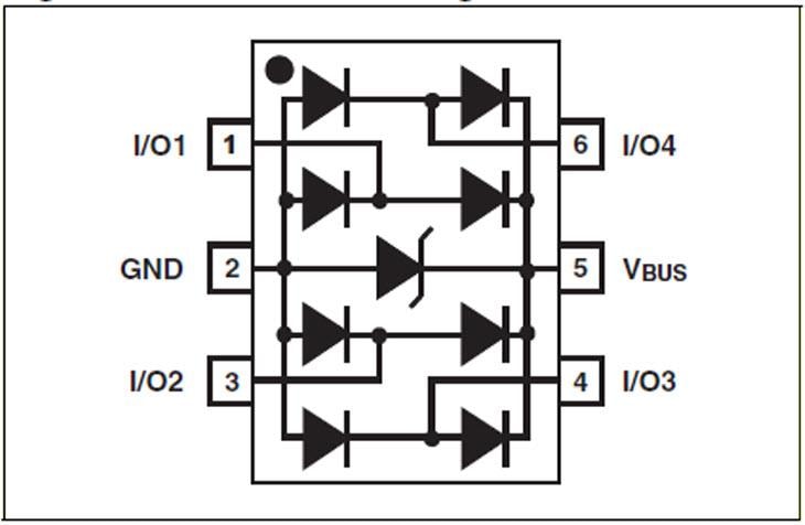 STMicroelectronics USBLC6-4SC6Y ESDサプレッサ