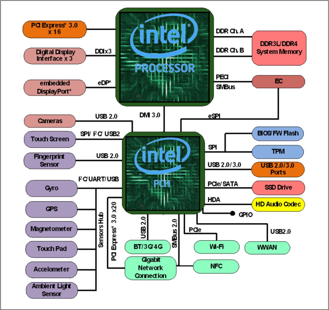 Intel Corei5-6500 プロセッサ