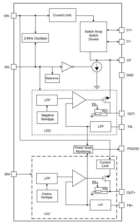 ブロック図 - Texas Instruments LM27762正/負出力チャージポンプ