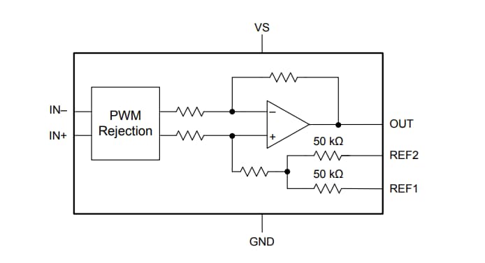 ブロック図 - Texas Instruments INA240/INA240-Q1電流センスアンプ