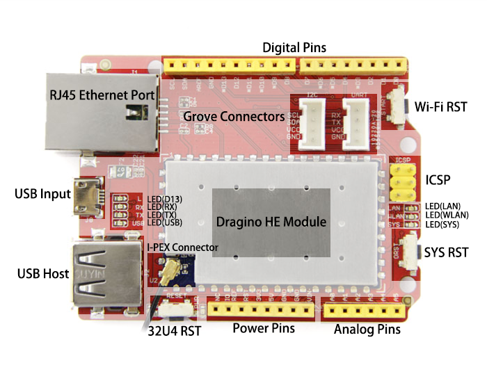 Seeed Studio Seeeduino Cloud Arduino Yun Compatible Controller Seeed Studio Seeeduino Cloud Arduino Yun Compatible Controller