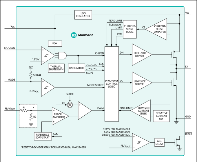 Analog Devices / Maxim Integrated MAX15462同期降圧型DC-DCコンバータ Analog Devices / Maxim Integrated MAX15462同期降圧型DC-DCコンバータ