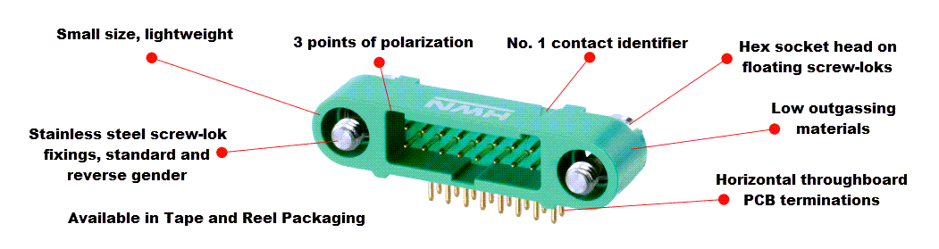 ロックコネクション Amazon.com: Sigma Engineered Solutions ProConnex 44694 NM/SE