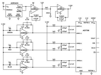 Analog Devices Inc. EVAL-CN0397-ARDZ評価ボード