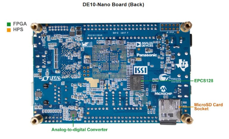 terasic DE10-Nano KIT