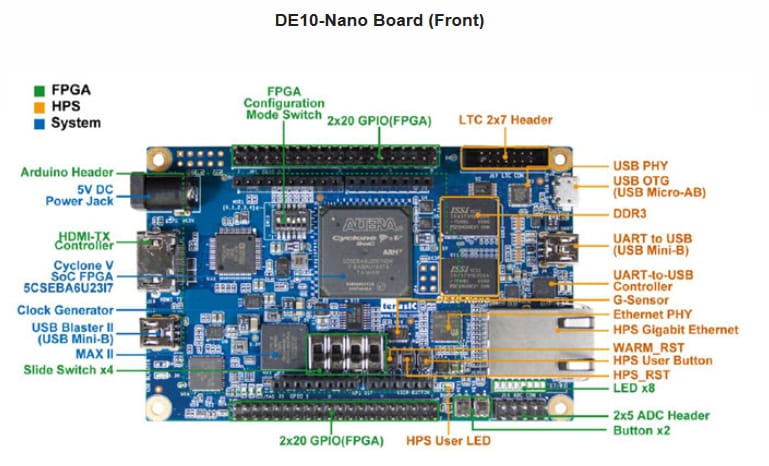 terasic DE10-Nano KIT