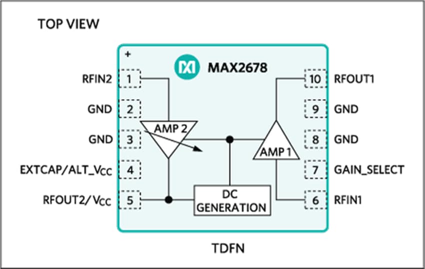 MAX2678 GPS/GNSSフロントエンドアンプIC Analog Devices / Maxim Integrated Mouser