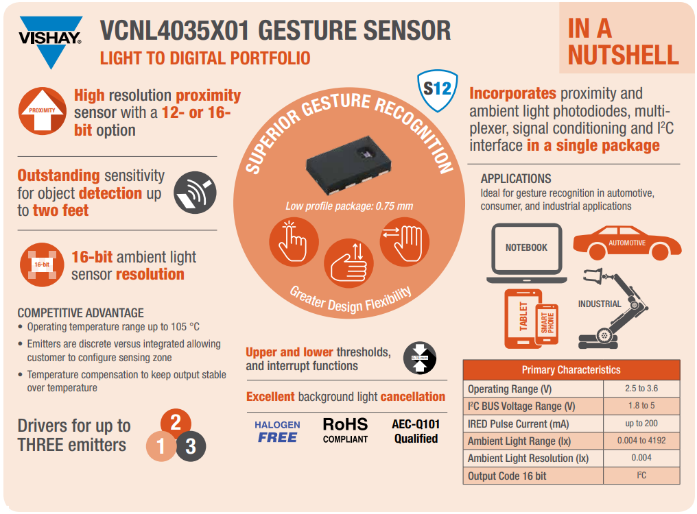 Vishay Semiconductors VCNL4035近接および周囲光センサ