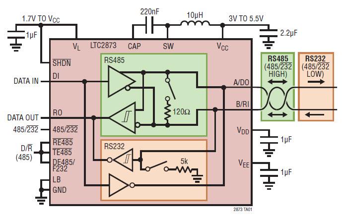 LTC2873 RS485/RS232マルチプロトコルトランシーバ - ADI | Mouser