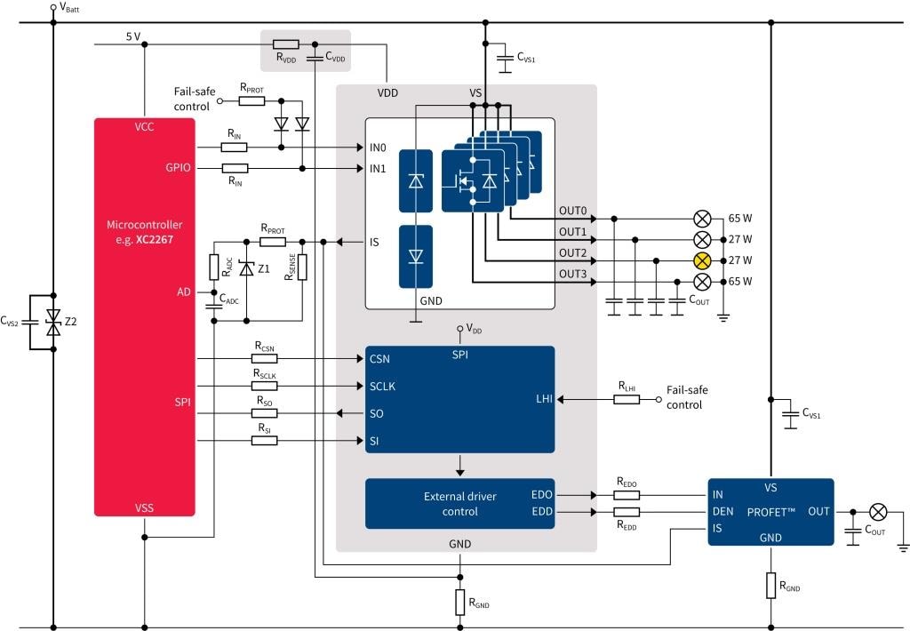 Spoc 2 Spiハイサイドパワーコントローラ Infineon Technologies Mouser Spoc 2 Spiハイサイドパワーコントローラ Infineon Technologies Mouser