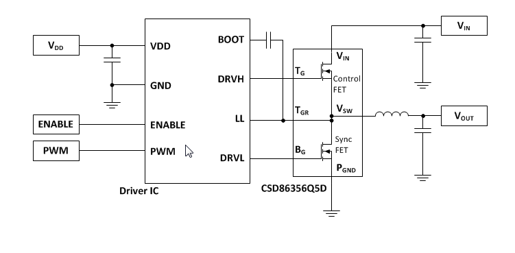 ブロック図 - Texas Instruments CSD86356Q5D同期バックNexFETパワー・ブロック