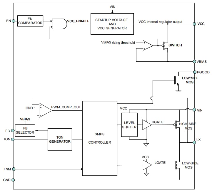 ブロック図 - STMicroelectronics L6984同期降圧型スイッチング・レギュレータ