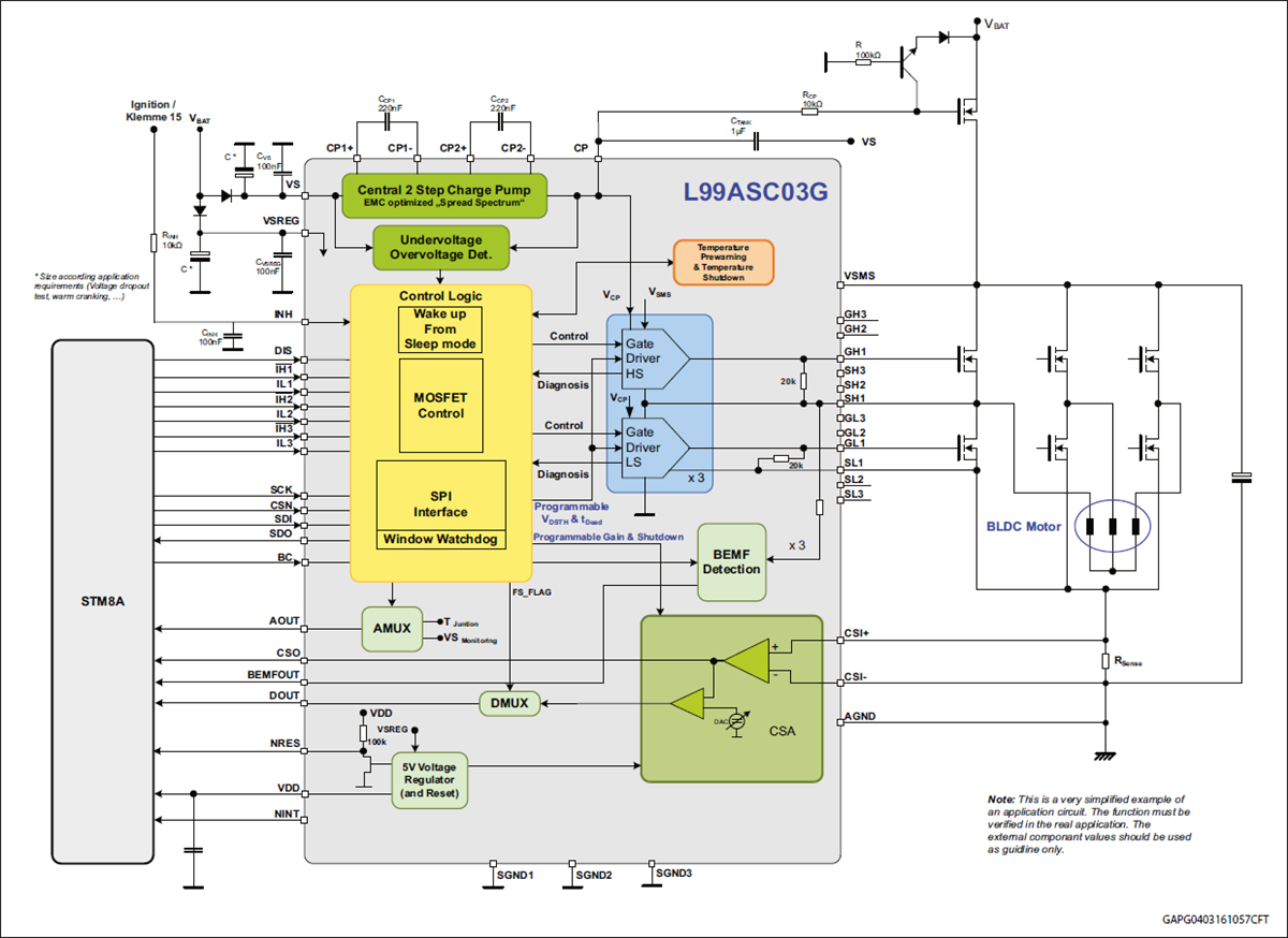 ブロック図 - STMicroelectronics L99ASC03G多機能システムIC