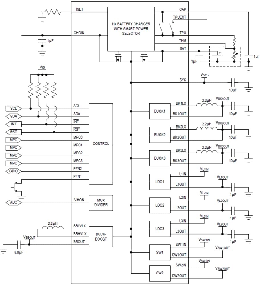 ブロック図 - Analog Devices / Maxim Integrated MAX20345パワー管理IC (PMIC)