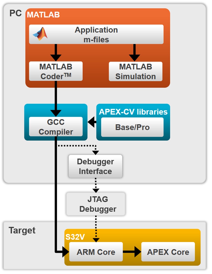 ブロック図 - NXP Semiconductors Vision Toolbox（MATLAB用）
