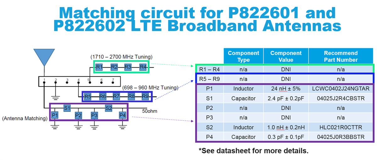 アプリケーション回路図 - KYOCERA AVX 広帯域FR4組み込みLTE/LPWAアンテナ