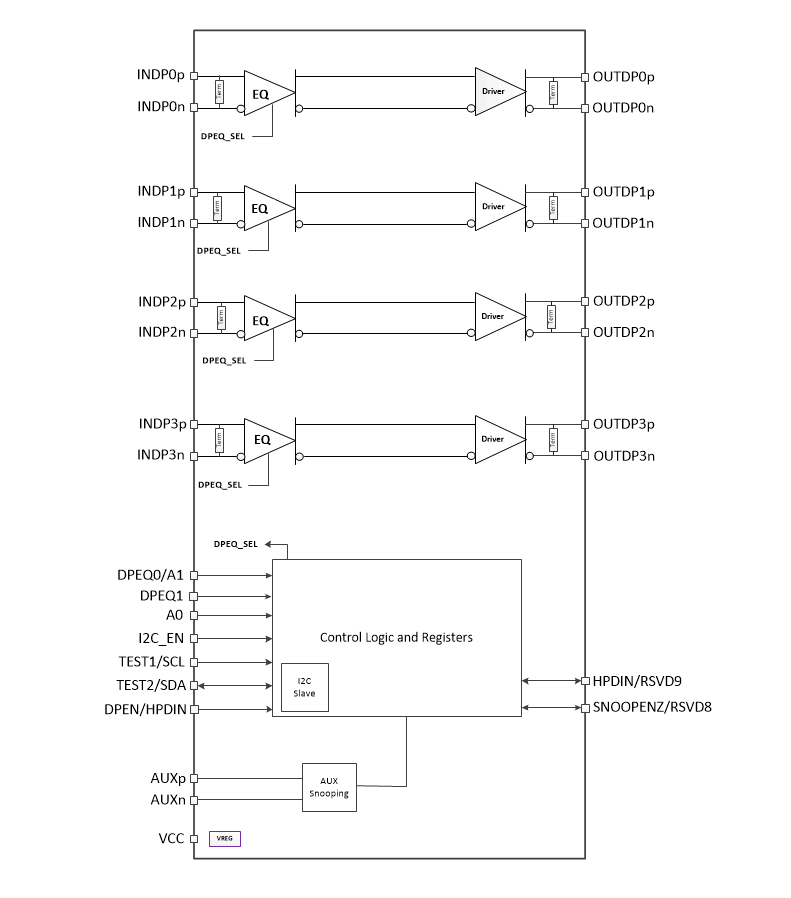 ブロック図 - Texas Instruments TDP142 DisplayPort™ 8.1Gbpsリニア・リドライバ