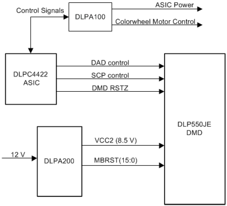 回路図 - Texas Instruments DLP550JEデジタルマイクロミラーデバイス（DMD