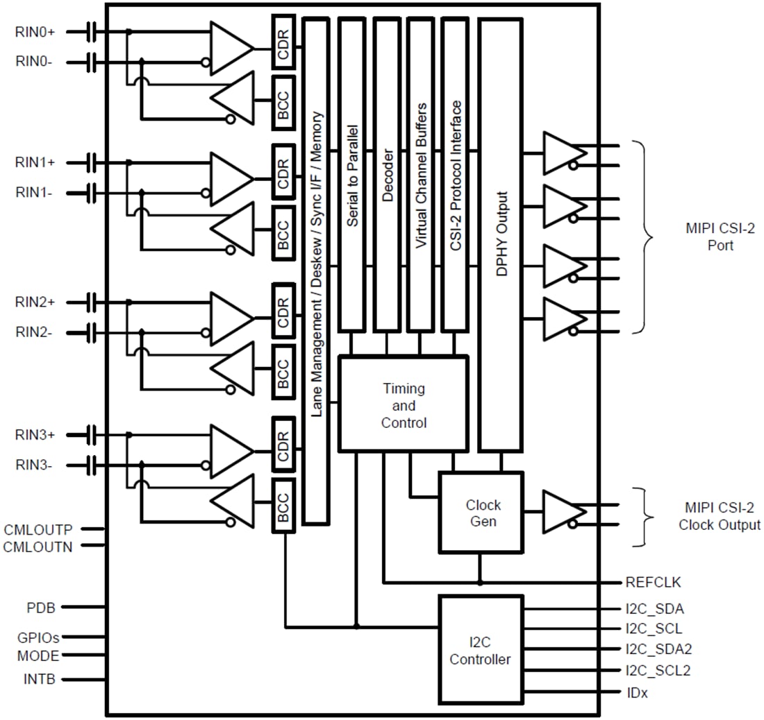 Ds90ub962 Q1 Fpd Link Iiiデシリアライザ ハブ Ti Mouser Ds90ub962 Q1 Fpd Link Iiiデシリアライザ ハブ Ti Mouser
