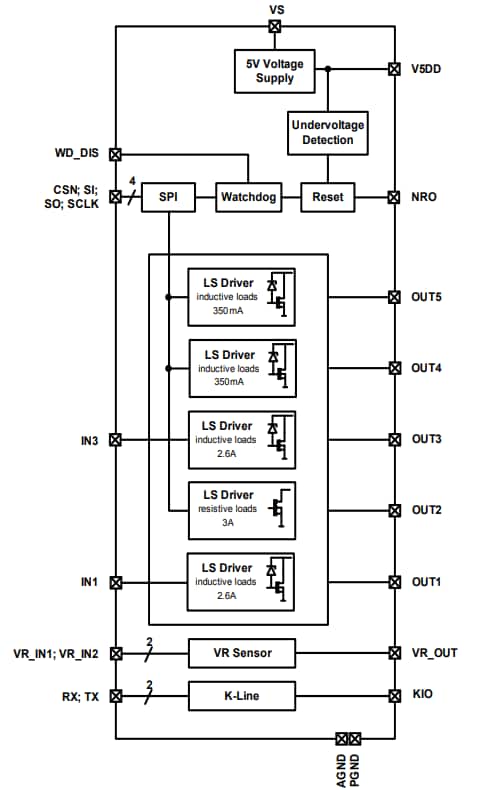 ブロック図 - Infineon Technologies TLE8080EMエンジン管理IC（小型エンジン用）