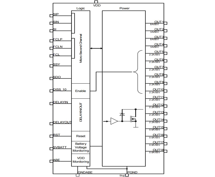 ブロック図 - Infineon Technologies TLE8718SAスマート18チャンネル・ローサイドスイッチ