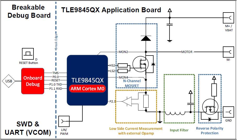 ブロック図 - Infineon Technologies TLE9845QXアプリケーションキット