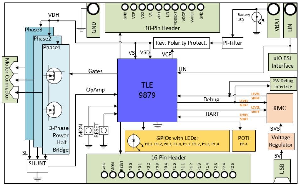 ブロック図 - Infineon Technologies TLE9879 EvalKit