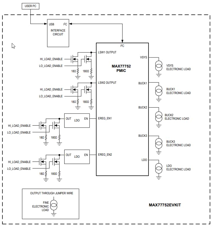 ブロック図 - Analog Devices / Maxim Integrated MAX77752評価キット