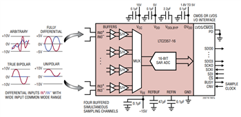 アプリケーション回路図 - Analog Devices Inc. LTC2353、LTC2357、LTC2358、LTC2333 16/18ビットADC
