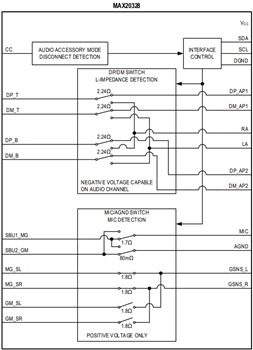 Analog Devices / Maxim Integrated MAX20328/MAX20328A MUXスイッチ