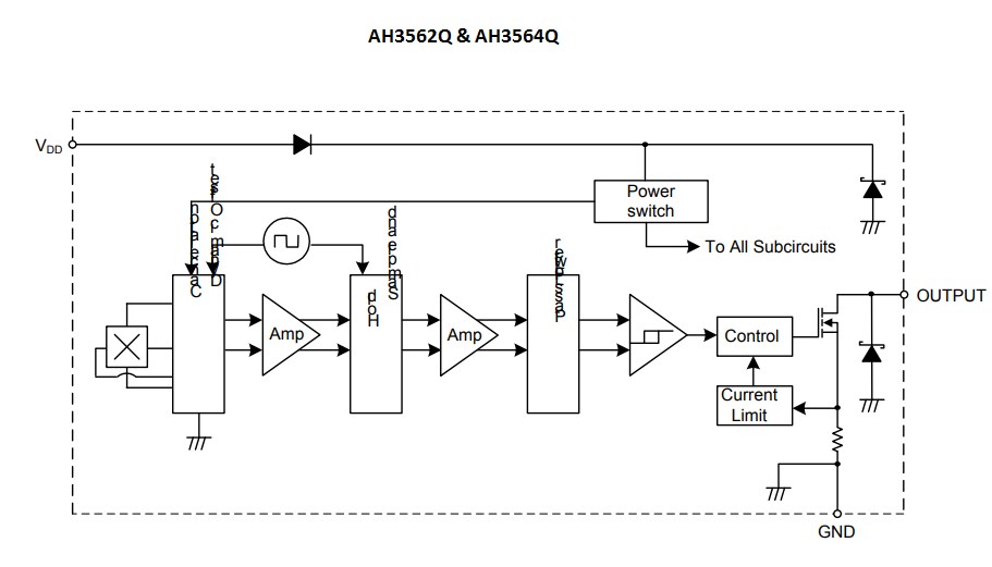 Ah356xq車載用ホール効果スイッチ Diodes Inc Mouser Ah356xq車載用ホール効果スイッチ Diodes Inc Mouser