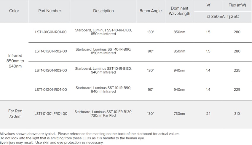 New Energy LST1光赤外線LEDスターボード