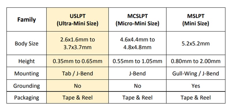 LPTシリーズ薄型タクトスイッチ - TE Connectivity / Alcoswitch | Mouser