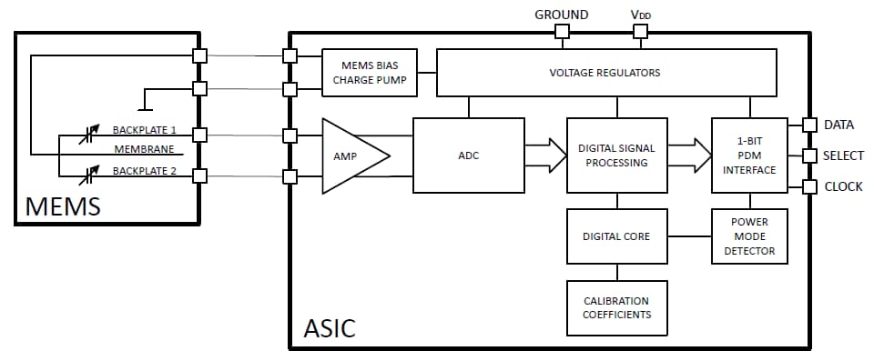 ブロック図 - Infineon Technologies XENSIV™ MEMSマイク ブロック図 - Infineon Technologies XENSIV™ MEMSマイク