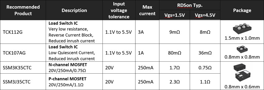 Toshiba IoT向け低消費電力ディスクリート半導体 Toshiba IoT向け低消費電力ディスクリート半導体