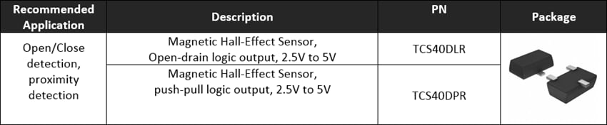 Toshiba IoT向け低消費電力ディスクリート半導体 Toshiba IoT向け低消費電力ディスクリート半導体