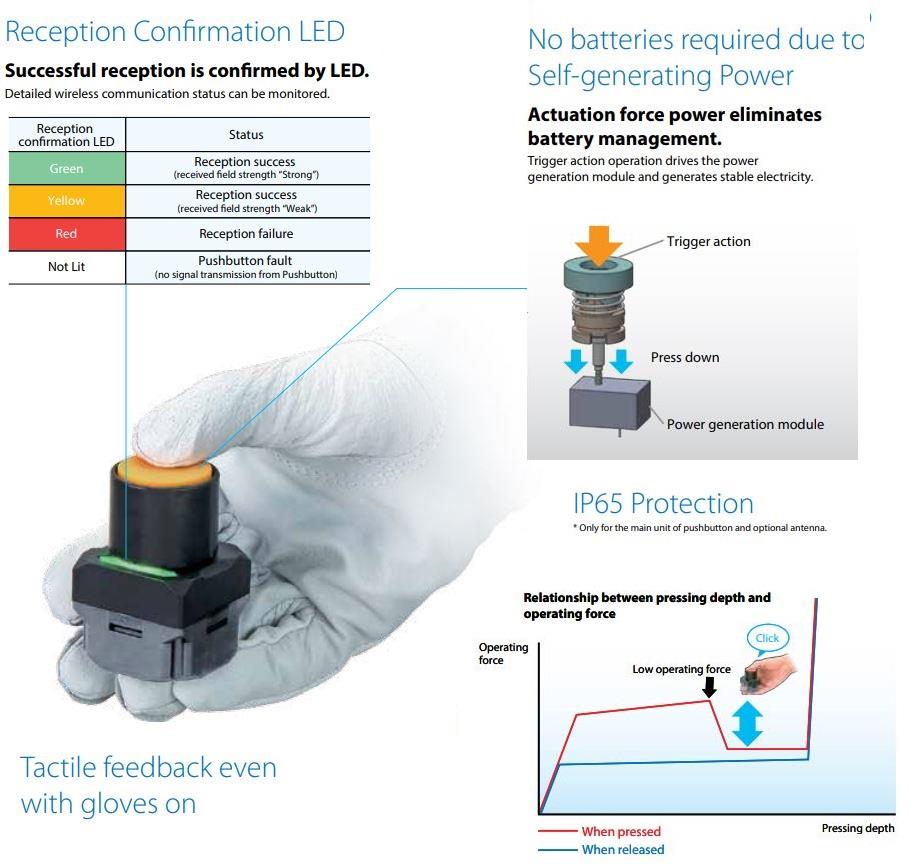 wワイヤレス押しボタン スイッチ Omron Industrial Automation Mouser