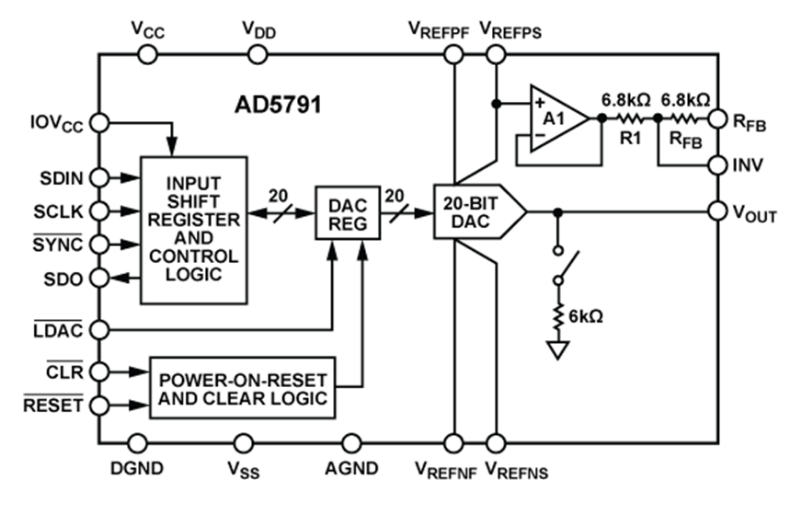 ブロック図 - Analog Devices Inc. AD5791電圧出力DAC