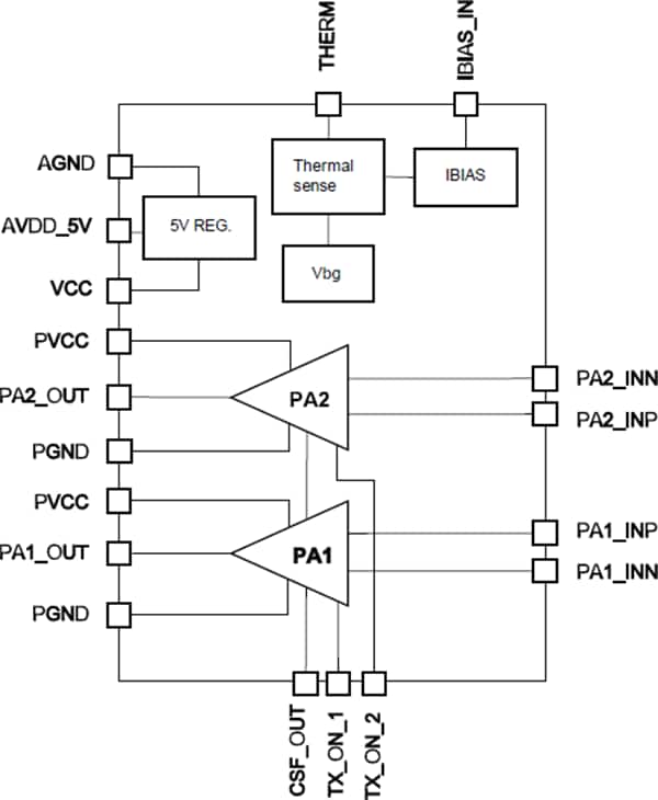 ブロック図 - STMicroelectronics STLD1デュアル・ライン・ドライバ
