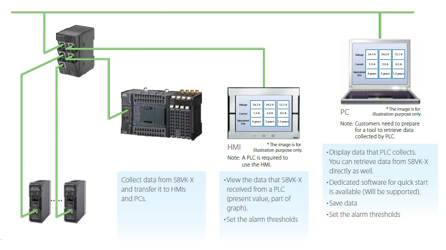 S8VK-Xスイッチモード電源 - Omron Industrial Automation | Mouser S8VK-Xスイッチモード電源 - Omron Industrial Automation | Mouser