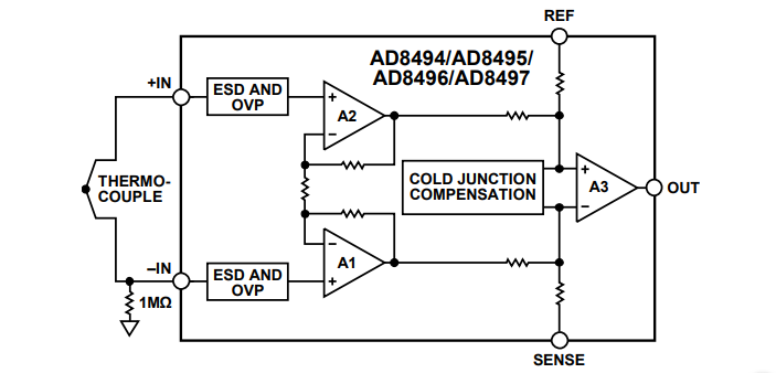 ブロック図 - Analog Devices Inc. AD849x高精度熱電対アンプ