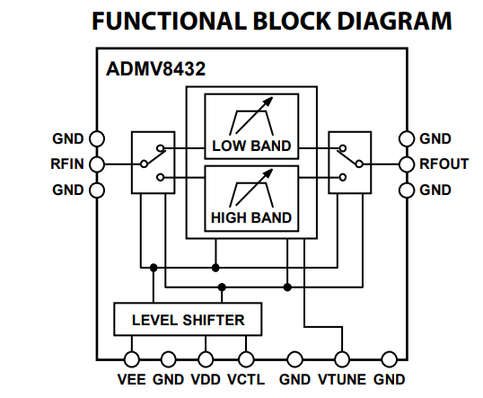 Analog Devices Inc. ADMV8432モノリシックマイクロ波集積回路