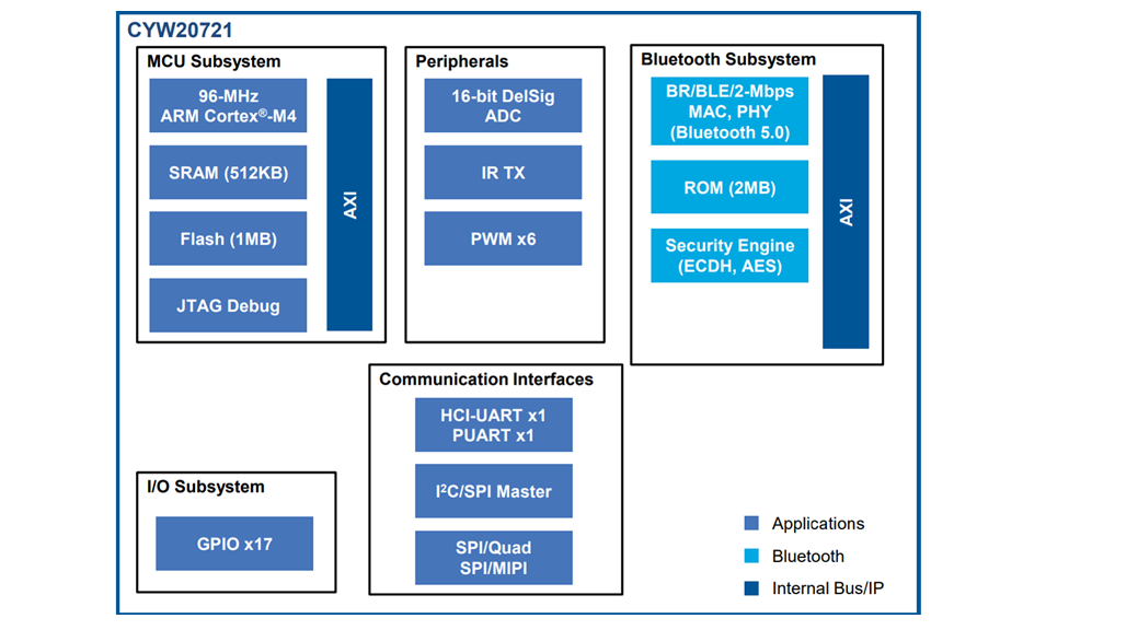 InnoSwitch 3 with PowiGaN Integrated Switches Power Integrations Mouser